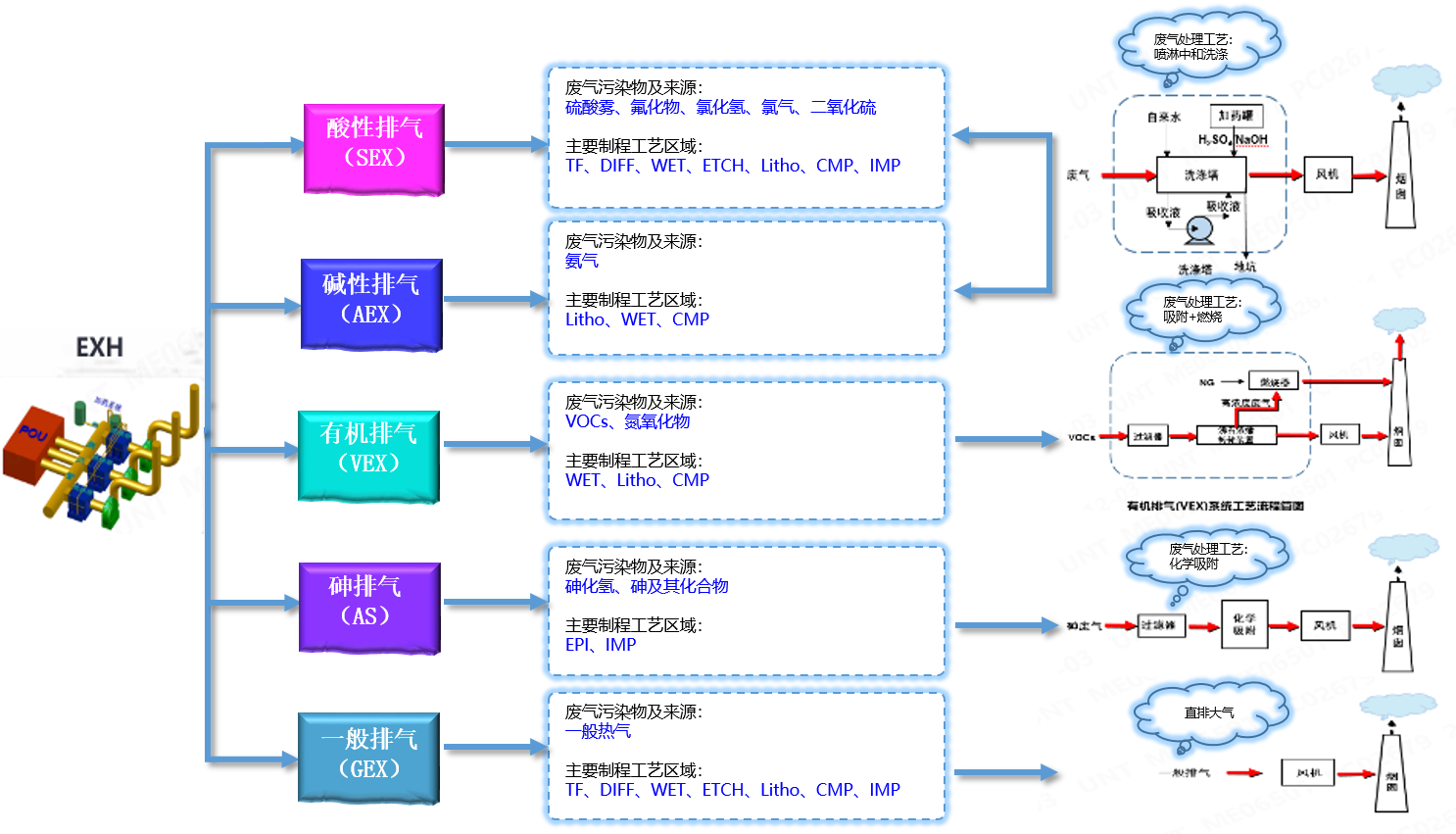 环境保护 - 空污治理.png