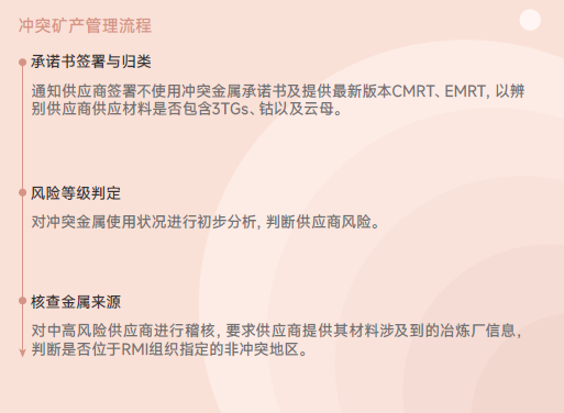卓越治理 - 可持续供应链- 冲突矿产管理.png